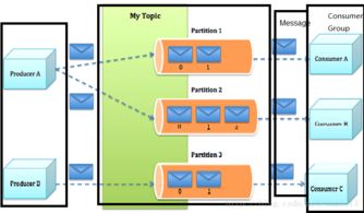 軟件開發在計算機信息科技領域的技術發展與應用